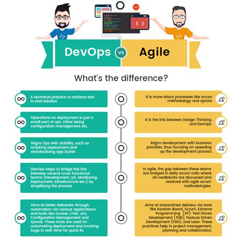 DevOps/Agile Questions Flashcards .